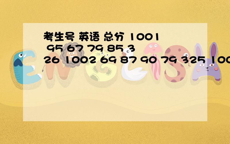 考生号 英语 总分 1001 95 67 79 85 326 1002 69 87 90 79 325 1003 83 79 65 80 307考生号为横坐标,成绩为纵坐标,绘制各考生的各科考试成绩簇状柱形图!急用!