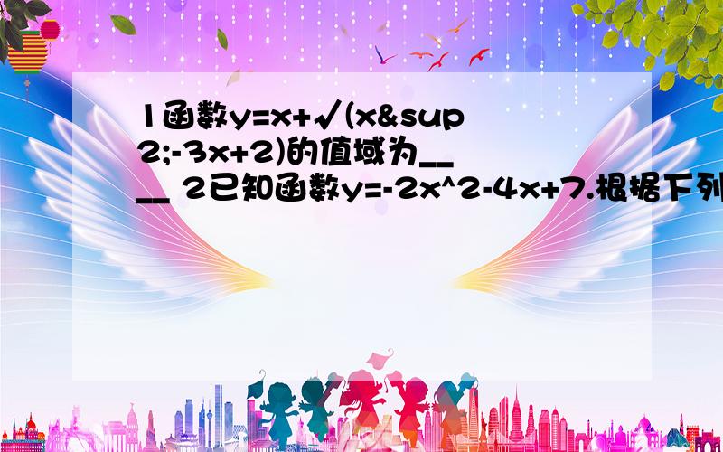 1函数y=x+√(x²-3x+2)的值域为____ 2已知函数y=-2x^2-4x+7.根据下列x的范围结合函数图象.求函数的最大及最小值.（1）-3≤x≤0（2）-2≤x≤2（3）0≤x≤4（4）-3≤x≤负的二分之一用什么方法.并告