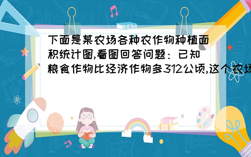 下面是某农场各种农作物种植面积统计图,看图回答问题：已知粮食作物比经济作物多312公顷,这个农场一共耕粮食占60%经济作物占34%其他占6%