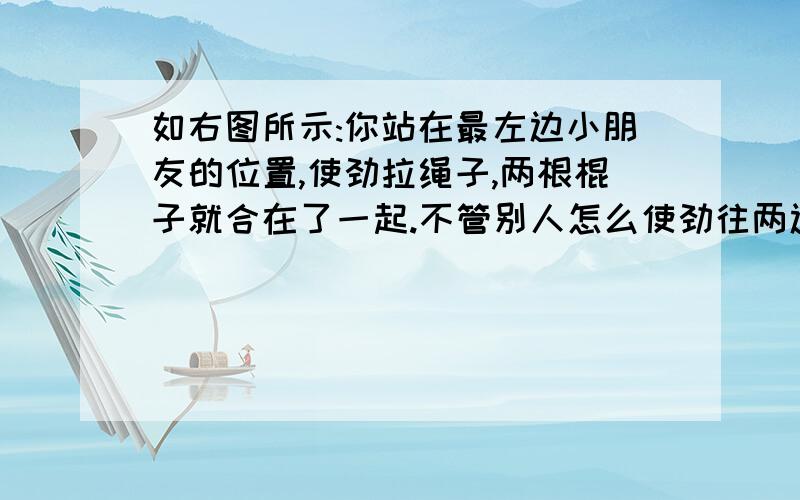 如右图所示:你站在最左边小朋友的位置,使劲拉绳子,两根棍子就合在了一起.不管别人怎么使劲往两边拉,还是敌不过你.   想一想:是什么科学道理帮助你成为大力士的?   我的解释: