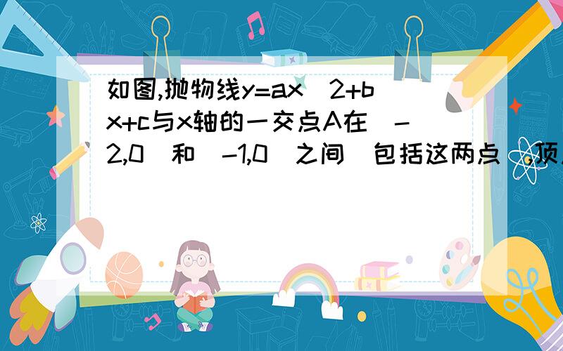 如图,抛物线y=ax^2+bx+c与x轴的一交点A在（-2,0）和（-1,0）之间（包括这两点）,顶点C是矩形DEFG上（包括内部和边界）一动点.求a的取值范围