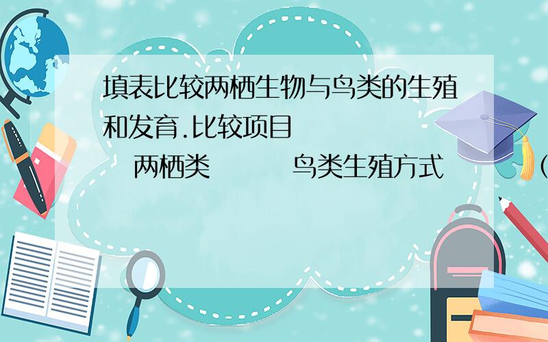 填表比较两栖生物与鸟类的生殖和发育.比较项目         两栖类        鸟类生殖方式        （    ）     （  ）受精方式    （  ）   （  ）受精环境    （  ）   （  ）繁殖行为    （  ）   （  ）发育