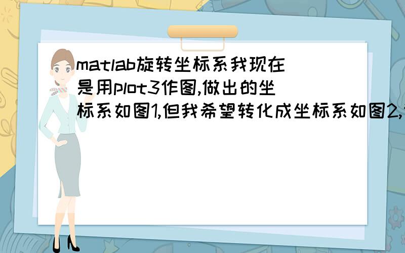 matlab旋转坐标系我现在是用plot3作图,做出的坐标系如图1,但我希望转化成坐标系如图2,请问应该如何操作,或用什么其他的画图命令 PS：坐标轴都是正向,画的比较潦草,请见谅,但意思我想表达