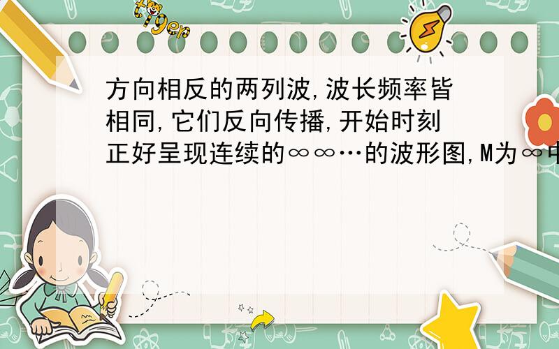 方向相反的两列波,波长频率皆相同,它们反向传播,开始时刻正好呈现连续的∞∞…的波形图,M为∞中间质点.如图,下列关于M点的说法正确的有（）A振动时而增强时而减弱,振幅为2倍波的振幅.B