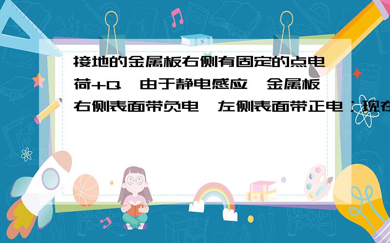 接地的金属板右侧有固定的点电荷+Q,由于静电感应,金属板右侧表面带负电,左侧表面带正电；现在将金属板接地,则金属板右侧表面带负电,左侧表面不带电,这个结论是我从习题上摘下的我有