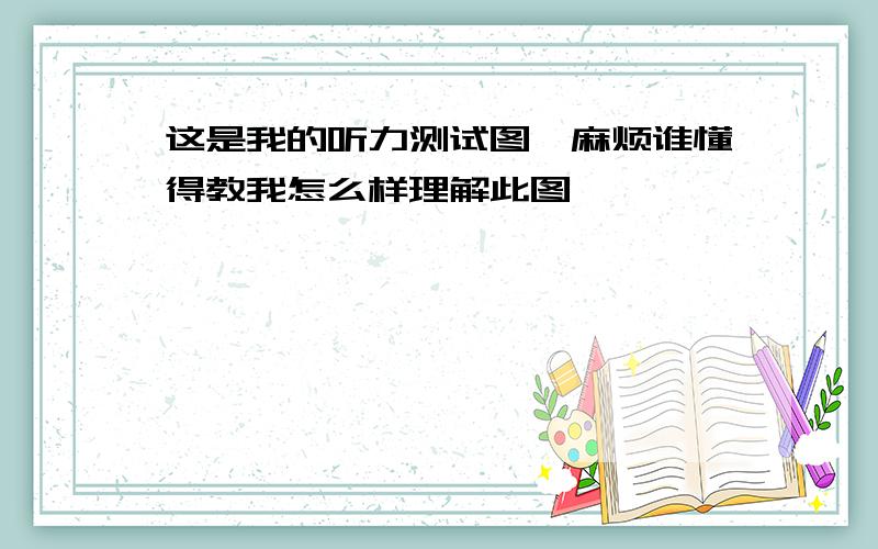 这是我的听力测试图,麻烦谁懂得教我怎么样理解此图,