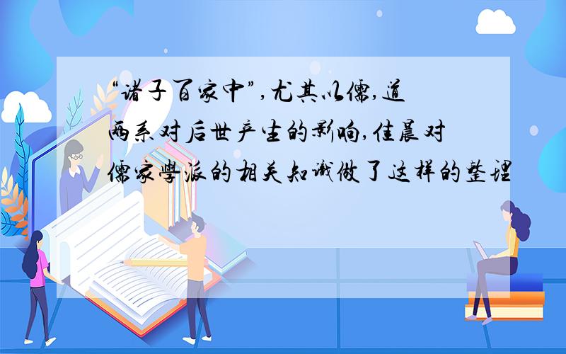 “诸子百家中”,尤其以儒,道两系对后世产生的影响,佳晨对儒家学派的相关知识做了这样的整理