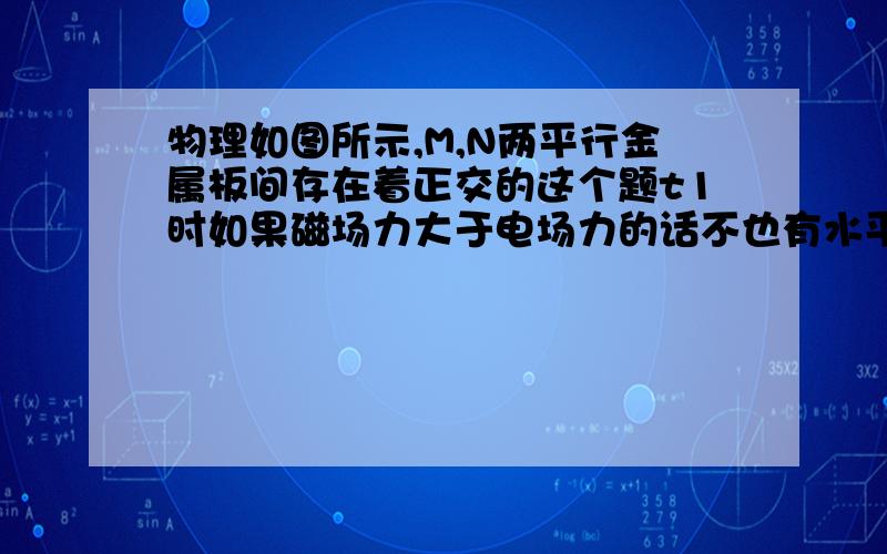 物理如图所示,M,N两平行金属板间存在着正交的这个题t1时如果磁场力大于电场力的话不也有水平上的a吗?