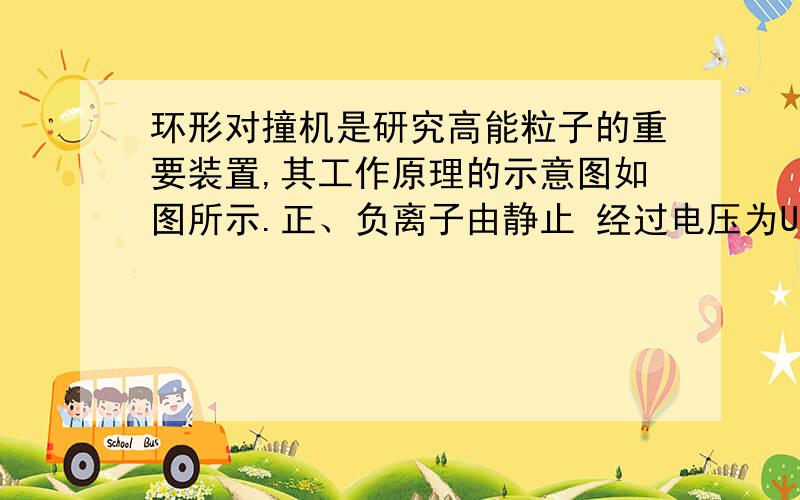 环形对撞机是研究高能粒子的重要装置,其工作原理的示意图如图所示.正、负离子由静止 经过电压为U的直线加速器加速后,沿圆环切线方向射入对撞机的真空环状空腔内,空腔 内存在着与圆环