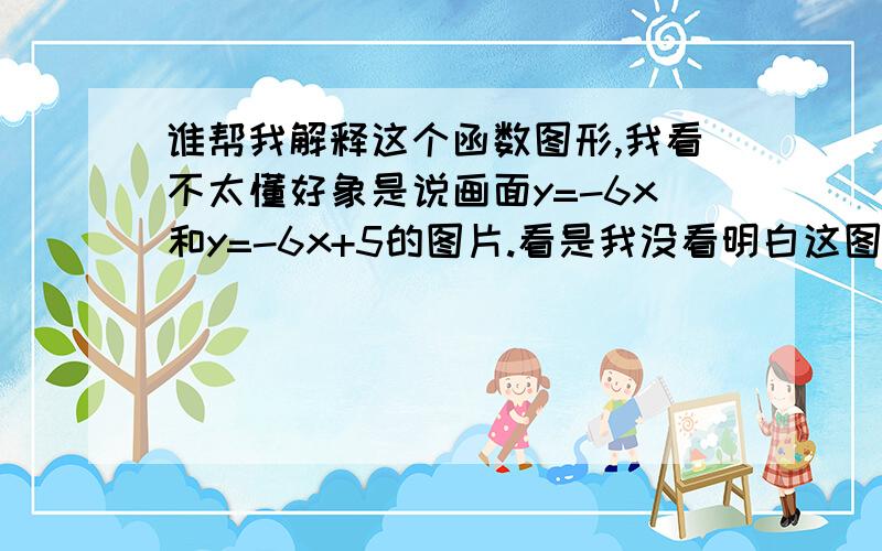 谁帮我解释这个函数图形,我看不太懂好象是说画面y=-6x和y=-6x+5的图片.看是我没看明白这图的意思.比如红色线y=-6x+5它的X在1那是否就是x=1 那么-6*1+5应该就等于-1啊.Y的点应该在-1那.但图上Y确