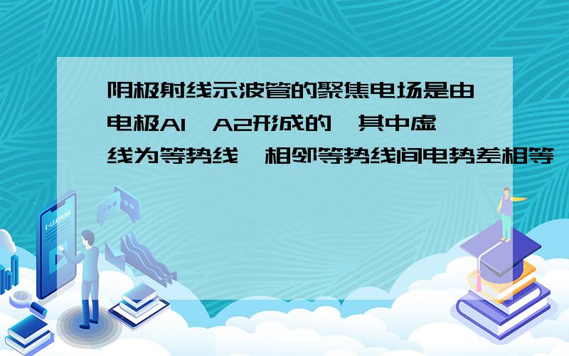 阴极射线示波管的聚焦电场是由电极A1、A2形成的,其中虚线为等势线,相邻等势线间电势差相等,z轴为该电场的中心轴线（管轴）．电子束从左侧进入聚焦电场后,在电场力的作用下会聚到z轴上