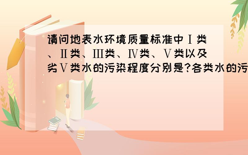 请问地表水环境质量标准中Ⅰ类、Ⅱ类、Ⅲ类、Ⅳ类、Ⅴ类以及劣Ⅴ类水的污染程度分别是?各类水的污染程度