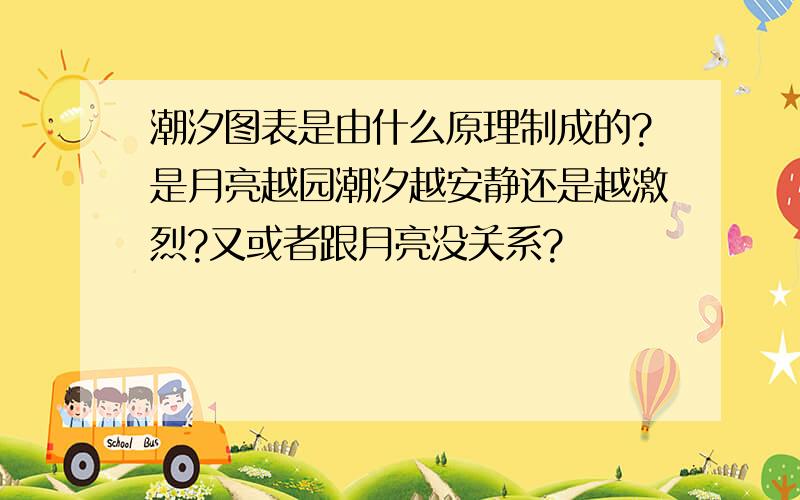 潮汐图表是由什么原理制成的?是月亮越园潮汐越安静还是越激烈?又或者跟月亮没关系?