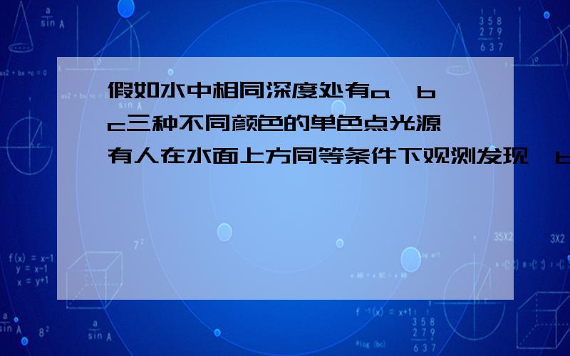 假如水中相同深度处有a、b、c三种不同颜色的单色点光源,有人在水面上方同等条件下观测发现,b在水下的像最深.这是一道题,但我有一点不明白,就是为什么折射率越小,你看到的水下像越深?