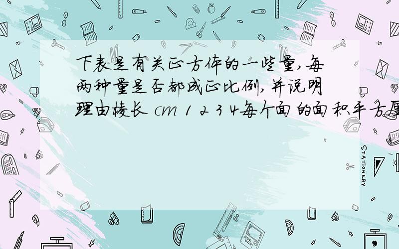 下表是有关正方体的一些量,每两种量是否都成正比例,并说明理由棱长 cm 1 2 3 4每个面的面积平方厘米 1 4 9 16表面积 平方厘米 6 24 54 96