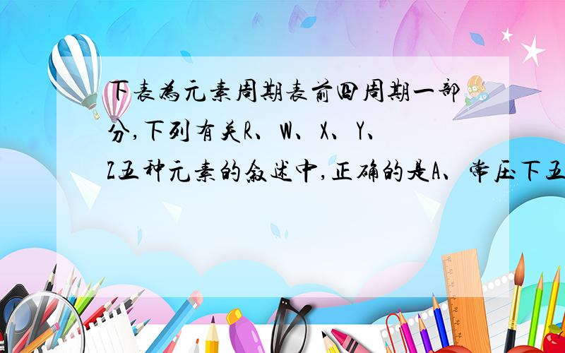 下表为元素周期表前四周期一部分,下列有关R、W、X、Y、Z五种元素的叙述中,正确的是A、常压下五种元素的单质中Z单质的沸点最高B、Y、Z的阴离子电子层结构都与R原子的相同C、W的氢化物的