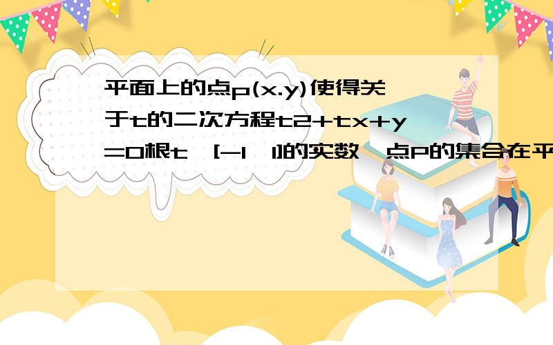 平面上的点p(x.y)使得关于t的二次方程t2+tx+y=0根t∈[-1,1]的实数,点P的集合在平面区域的形状是.可是我不明白的是：为何 s(-1)=1-x+y>=0s(1)=1+x+y>=0关键是为什么>=0？