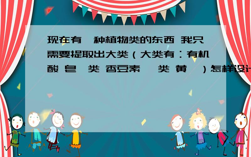 现在有一种植物类的东西 我只需要提取出大类（大类有：有机酸 皂苷类 香豆素 萜类 黄酮）怎样设计一个流程把这几大类分别提取出来?必要的溶剂和条件说下