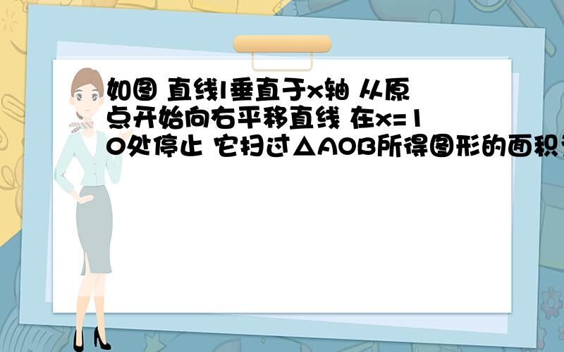 如图 直线l垂直于x轴 从原点开始向右平移直线 在x=10处停止 它扫过△AOB所得图形的面积为S 它与x轴的交点坐标为（x,0）1.求函数S=f(x)的解析式