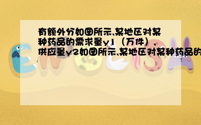 有额外分如图所示,某地区对某种药品的需求量y1（万件）,供应量y2如图所示,某地区对某种药品的需求量y1（万件）,供应量y2（万件）与价格x（元/件）分别近似满足下列函数关系式：y1=－x+70,