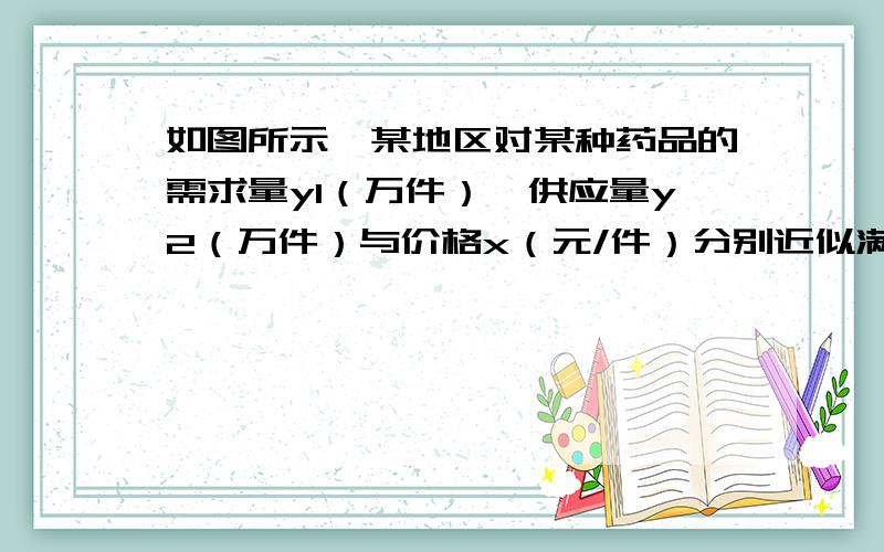 如图所示,某地区对某种药品的需求量y1（万件）,供应量y2（万件）与价格x（元/件）分别近似满足下列函数关系式：y1=－x + 70,y2=2x－38,需求量为0时,即停止供应.当y1=y2时,该药品的价格称为稳