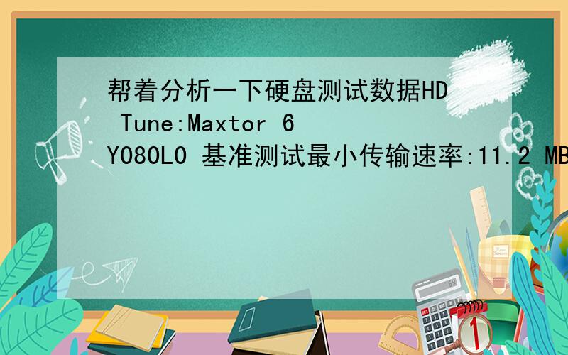 帮着分析一下硬盘测试数据HD Tune:Maxtor 6Y080L0 基准测试最小传输速率:11.2 MB/秒最大传输速率:56.8 MB/秒平均传输速率:43.7 MB/秒数据存取时间:40.3 ms成组传输速率:1.9 MB/秒CPU 使用率 :11.4%我觉得速