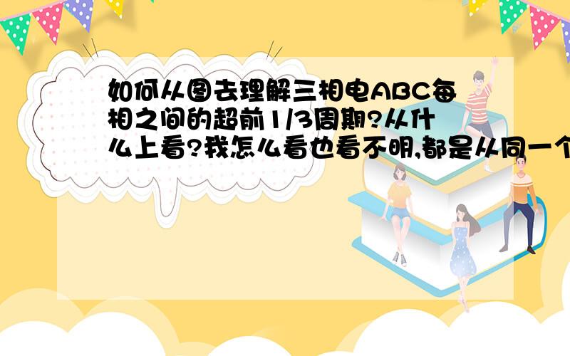 如何从图去理解三相电ABC每相之间的超前1/3周期?从什么上看?我怎么看也看不明,都是从同一个起点出发,只不过弧度不同而已.