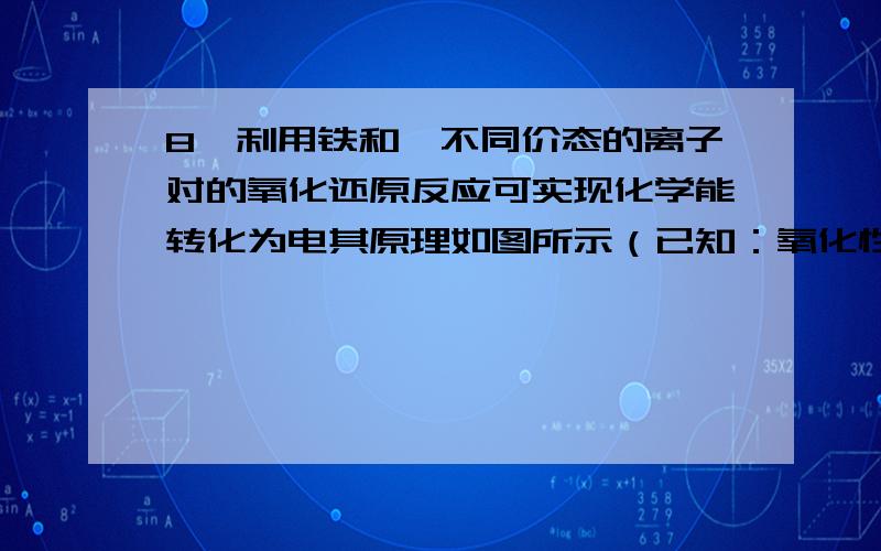 8,利用铁和铬不同价态的离子对的氧化还原反应可实现化学能转化为电其原理如图所示（已知：氧化性Cr2O72－＞Fe3＋）.  (1) 写出装置中惰性电极B的电极反应式；(2) 放电过程中左槽溶液pH（