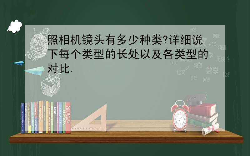 照相机镜头有多少种类?详细说下每个类型的长处以及各类型的对比.