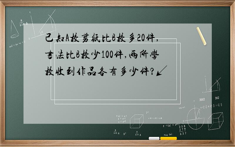 己知A校剪纸比B校多20件,书法比B校少100件,两所学校收到作品各有多少件?↙