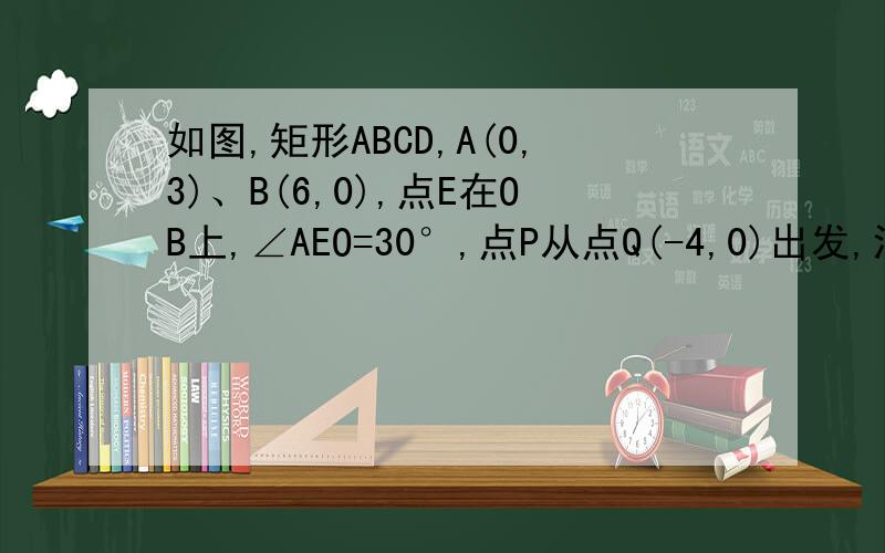 如图,矩形ABCD,A(0,3)、B(6,0),点E在OB上,∠AEO=30°,点P从点Q(-4,0)出发,沿X轴向右以每秒1个单位长度的速度运动,运动时间为t秒.（1）求点E的坐标（2）当∠PAE=15°时,求t的值（3）以点P为圆心,PA为半径