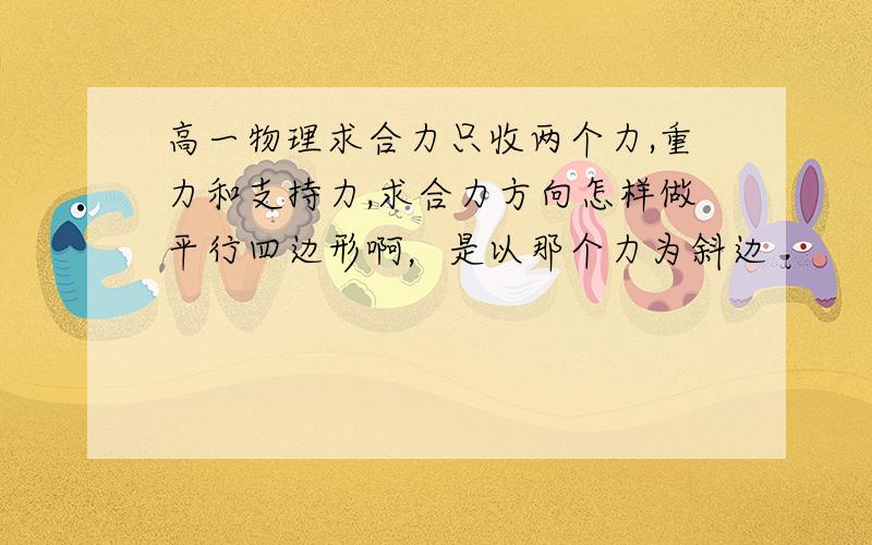 高一物理求合力只收两个力,重力和支持力,求合力方向怎样做平行四边形啊，是以那个力为斜边