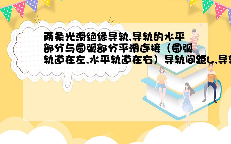 两条光滑绝缘导轨,导轨的水平部分与圆弧部分平滑连接（圆弧轨道在左,水平轨道在右）导轨间距L,导轨水平部分有n段相同匀强磁场区域,磁场向上,磁感强度为B,宽度为s,相邻磁场区域间距也