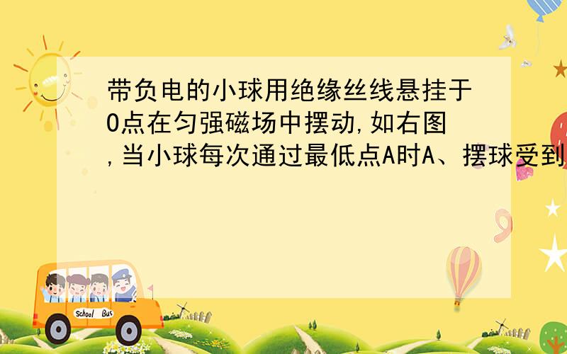 带负电的小球用绝缘丝线悬挂于O点在匀强磁场中摆动,如右图,当小球每次通过最低点A时A、摆球受到的磁场力相同 B、摆球的动能相.我想问一下,动能为什么相同?