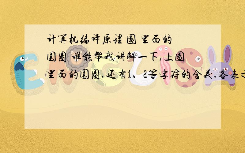 计算机编译原理 图 里面的 圆圈 谁能帮我讲解一下,上图里面的圆圈,还有1、2等字符的含义,各表示什么?