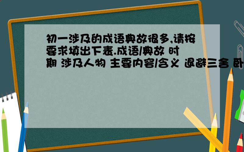 初一涉及的成语典故很多,请按要求填出下表.成语/典故 时期 涉及人物 主要内容/含义 退避三舍 卧薪尝胆 围魏救赵 指鹿为马 朝秦暮楚 破釜沉舟 四面楚歌 三顾茅庐 草木皆兵 投笔从戎