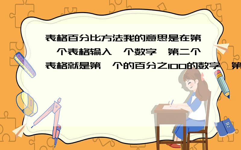 表格百分比方法我的意思是在第一个表格输入一个数字,第二个表格就是第一个的百分之100的数字,第三个是百分之20的数字,假如我在第一个输入100,那么第二个里面就是50第三个就是20,请问能