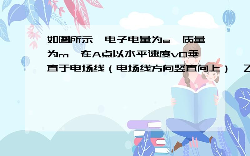 如图所示,电子电量为e,质量为m,在A点以水平速度v0垂直于电场线（电场线方向竖直向上）,飞入宽度为d的匀强电场中,从另一边的B点飞出时,竖直方向向下移动距离也为d.（不计重力）求（1）电