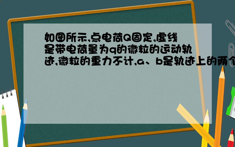 如图所示,点电荷Q固定,虚线是带电荷量为q的微粒的运动轨迹,微粒的重力不计,a、b是轨迹上的两个点,b离Q较近,下列判断正确的是（   ）（双选）A、Q与q的带电性质一定不同B、不管Q带什么性