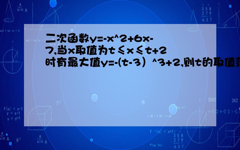 二次函数y=-x^2+6x-7,当x取值为t≤x≤t+2时有最大值y=-(t-3）^3+2,则t的取值范围为____答案是t≥3,要过程 快 好的加分啊!