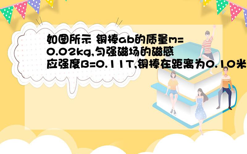 如图所示 铜棒ab的质量m=0.02kg,匀强磁场的磁感应强度B=0.11T,铜棒在距离为0.10米的水平轨道上无摩擦滑动,当通电电流I=10A时,求铜棒加速度恐怖的手绘图,点一下右下角的恢复原来大小就能看青