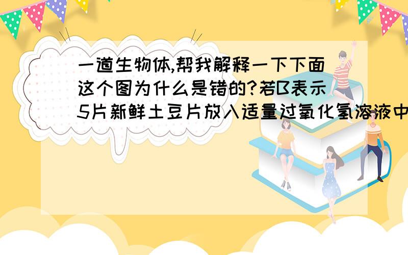 一道生物体,帮我解释一下下面这个图为什么是错的?若B表示5片新鲜土豆片放入适量过氧化氢溶液中的气体变化,则A可能是8片新鲜土豆片放入等量过氧化氢溶液中的气体变化请说明原因怎么改