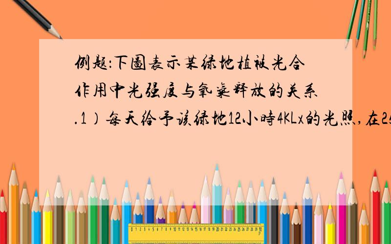 例题：下图表示某绿地植被光合作用中光强度与氧气释放的关系.1）每天给予该绿地12小时4KLx的光照,在25℃环境下比15℃环境下该绿地全天积累的葡萄糖产量多     毫克2）若光照时间长短不变