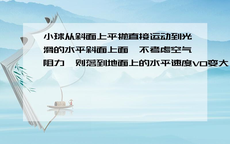 小球从斜面上平抛直接运动到光滑的水平斜面上面,不考虑空气阻力,则落到地面上的水平速度V0变大,为什么请写出推导过程,竖直方向上的v=gt的速度瞬间消失了吗?