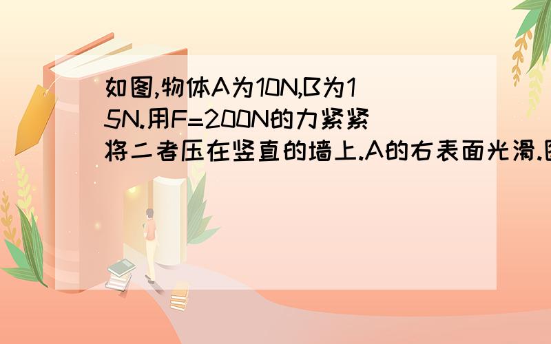 如图,物体A为10N,B为15N.用F=200N的力紧紧将二者压在竖直的墙上.A的右表面光滑.图的地址:求:1、B左表面受到的摩擦力大小和方向.   2、B右表面受到的摩擦力大小和方向.F为水平力.A和B静止不动!~