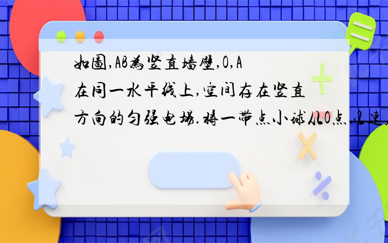 如图,AB为竖直墙壁,O,A在同一水平线上,空间存在竖直方向的匀强电场.将一带点小球从O点以速度V射向A点,结果打在墙上的C点.若撤去电厂,将小球仍从O点一V/3向A射出,也正好打在C点.求：（1）第