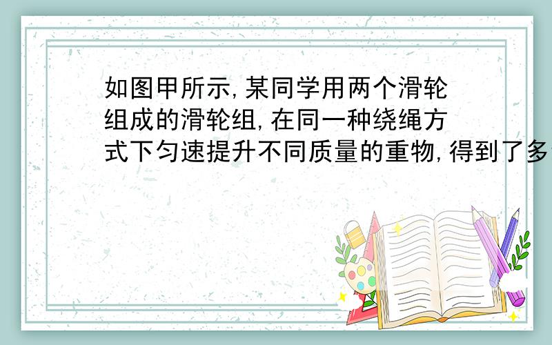 如图甲所示,某同学用两个滑轮组成的滑轮组,在同一种绕绳方式下匀速提升不同质量的重物,得到了多组竖直作用在绳子自由端的拉力F与重物所受重力G的大小关系,并绘制出如图乙所示的F—G