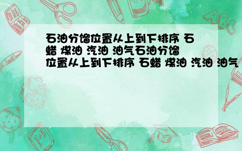 石油分馏位置从上到下排序 石蜡 煤油 汽油 油气石油分馏位置从上到下排序 石蜡 煤油 汽油 油气