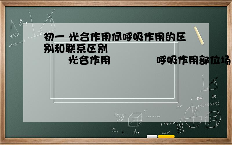 初一 光合作用何呼吸作用的区别和联系区别               光合作用             呼吸作用部位场所条件原料产物能量转换————————————————————————————————