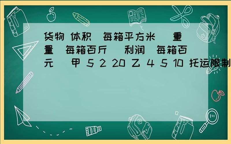 货物 体积（每箱平方米） 重量（每箱百斤） 利润（每箱百元） 甲 5 2 20 乙 4 5 10 托运限制 24 13某厂拟用集装箱托运甲乙两种货物,每箱的体积、重量、可获利润以及托运所受限制如下.问两种